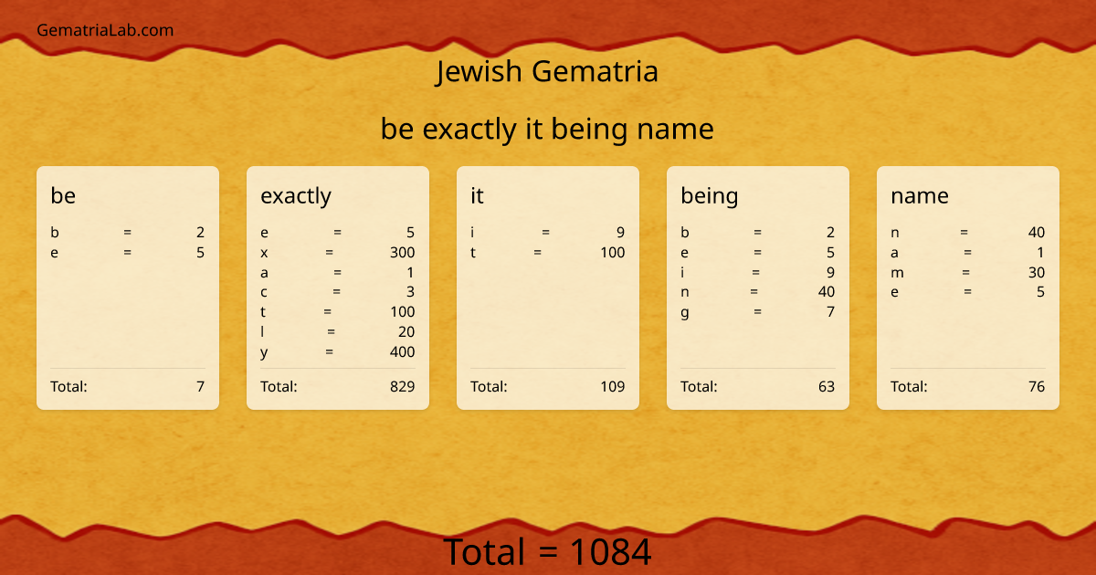 be exactly it being name in jewish Gematria